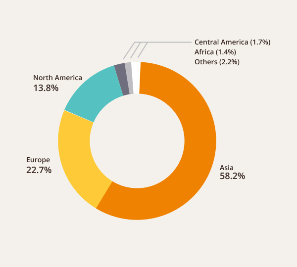 research_breakdown