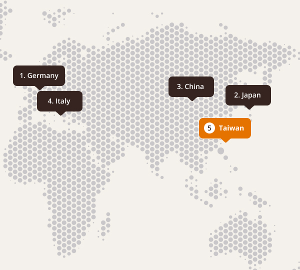 research_top-exporters