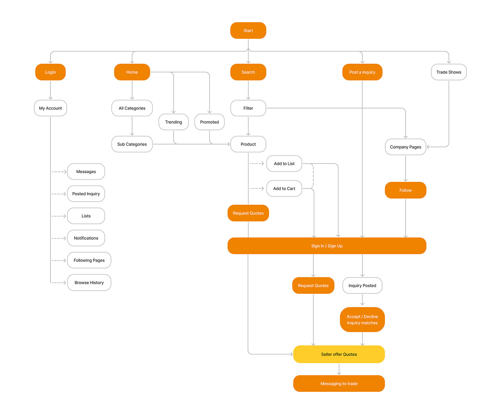 nextop-flow_1680